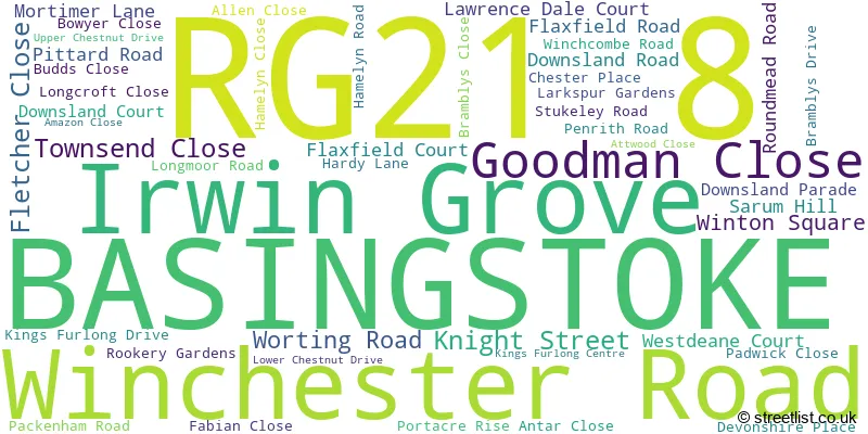 A word cloud for the RG21 8 postcode